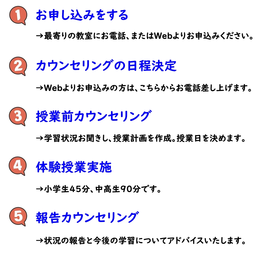 ベスト個別指導学習会体験